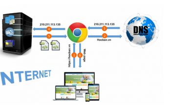 Sự khác nhau giữa Client và Server? 1 su khac nhau giua client va server 2