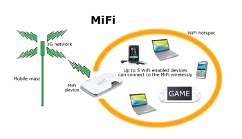 3G VÀ WIFI KHÁC NHAU NHƯ THẾ NÀO? 1 38d2fde5ce924892867e2db91de6f726