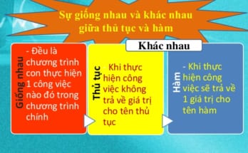 Phân biệt hàm và thủ tục 1 bai 6 2 638