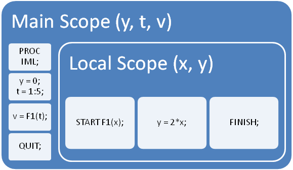 Sự khác nhau ɡiữa biến toàn cục và biến cục bộ 1 bien