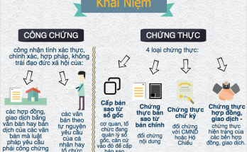 Phân biệt công chứng và chứng thực 1 cong chung va chung thuc