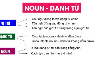 Sự khác nhau giữa danh từ đếm được và không đếm được 1 dann tu tieng anh