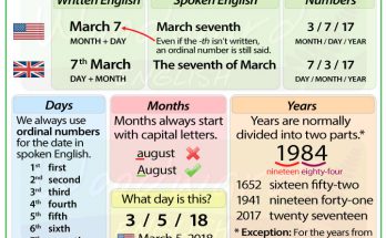 Sự khác biệt giữa Date và Day 1 date in english