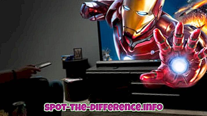 difference between imax 3d 2 1