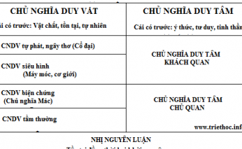 Sự khác nhau giữa duy vật và duy tâm 1 duy vat va duy tam