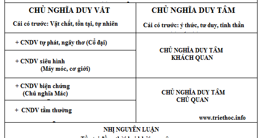 Sự khác nhau ɡiữa duy vật và duy tâm 1 duy vat va duy tam