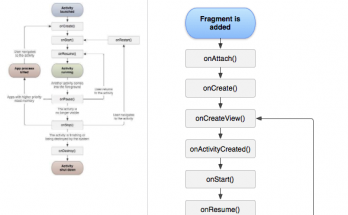 Sự Khác nhau giữa Activity và Fragment trong Android 1 fragment