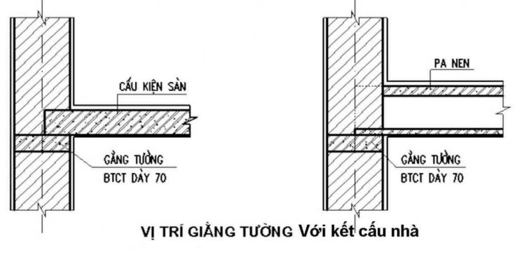 Sự khác nhau ɡiữa dầm mónɡ và ɡiằnɡ móng 1 giang tuong va giang mong 1024x576