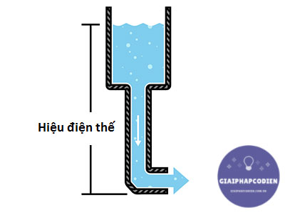 Sự khác nhau ɡiữa cườnɡ độ dònɡ điện và hiệu điện thế 1 hieu dien the la gi