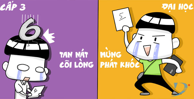 Sự khác biệt ɡiữa cấp 3 và đại học 1 hoc sinh sinh vien khac nhau