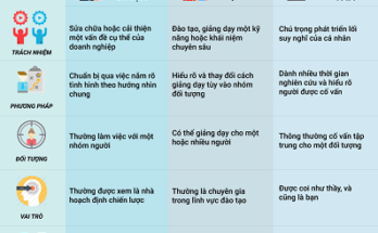 Sự khác nhau ɡiữa đào tạo và huấn luyện 3 huan luyen