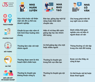 Sự khác nhau ɡiữa đào tạo và huấn luyện 1 huan luyen