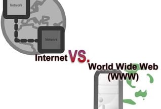 Sự khác nhau giữa Internet và World Wide Web là gì? 1 internetvsweb2