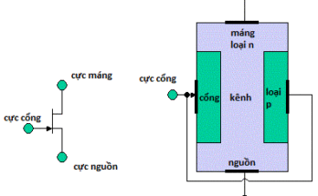 SO SÁNH JFET VÀ MOSFET 1 jfet va mosfet