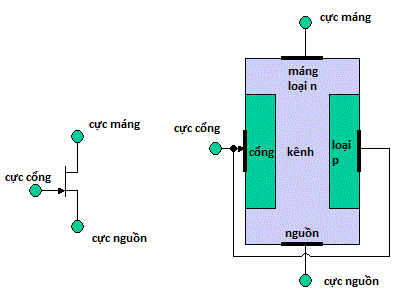 SO SÁNH JFET VÀ MOSFET 1 jfet va mosfet