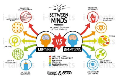 nao trai va nao phai