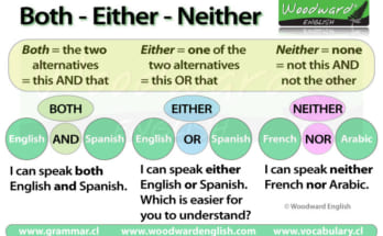 Sự khác nhau giữa Either và Neither 1 neither va either