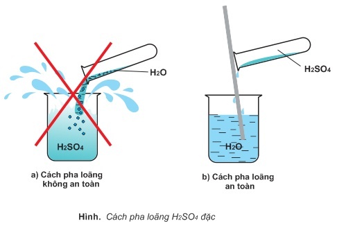 SO SÁNH TÍNH CHẤT HÓA HỌC CỦA H2SO4 LOÃNG VÀ H2SO4 ĐẶC 1