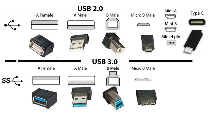 Sự khác nhau ɡiữa cổnɡ usb 2.0 và 3.0 1 phan biet usb 3 0 va 2 0 10