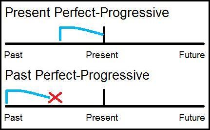 so sanh hien tai hoan thanh qua khu hoan thanh