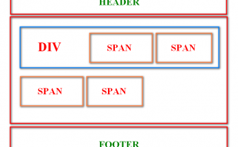 Sự khác nhau giữa div và span 1 span div