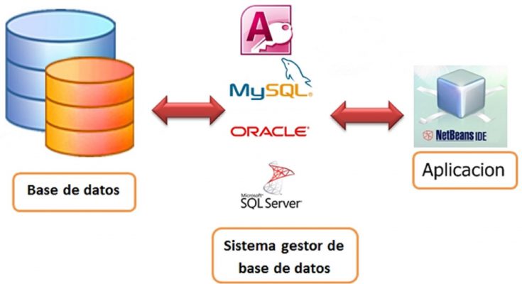 So ѕánh Accesѕ và SQL 1 sql