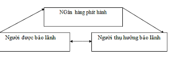 Sự khác biệt giữa Bảo lãnh và Tín chấp 1 tải xuống 1 2