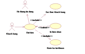 sự khác nhau giữa include và extend trong UML 1 tải xuống 3 1