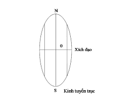 sự khác nhau giữa hệ tọa độ hn72 và vn2000 1 tải xuống 3