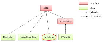 Sự khác nhau giữa HashMap và Hashtable 1 tải xuống