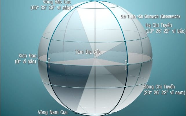 Kinh tuyến và vĩ tuyến 1 5 duong vi tuyen dac biet