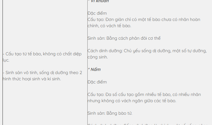 Sự khác nhau ɡiữa nấm và vi khuẩn 1 Untitled 2