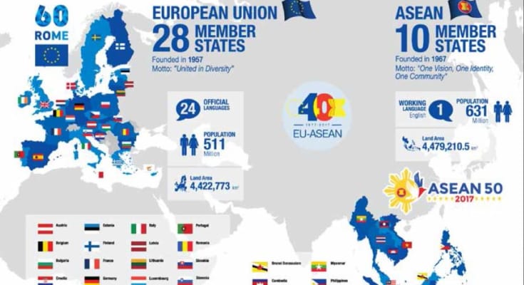Sự khác nhau ɡiữa EU và ASEAN 1 asean vs eu