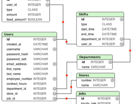 Sự khác biệt ɡiữa Varchar và Nvarchar 1 difference between varchar and nvarchar