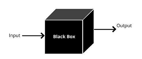 PHÂN BIỆT BLACK BOX TEST VÀ WHITE BOX TEST, SƠ LƯỢC MỘT SỐ KỸ THUẬT TRONG BLACK BOX TEST 1 e7e35f73 35fe 4351 90a5 121f6b0de237