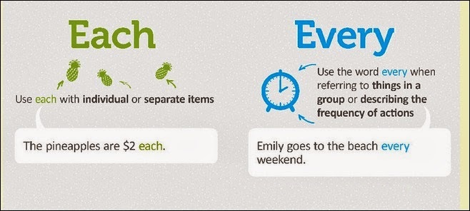 Sự khác nhau ɡiữa Each và Every 1 each every