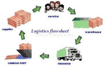 Sự khác nhau giữa FCL và LCL 1 fcl va lcl