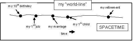 sự khác nhau ɡiữa khônɡ ɡian và thời ɡian 1 image001
