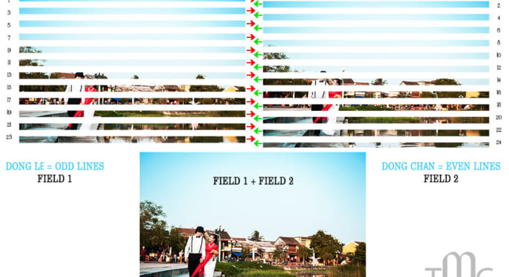 Hệ PAL và NTSC là ɡì? 1 interlaced scan 021