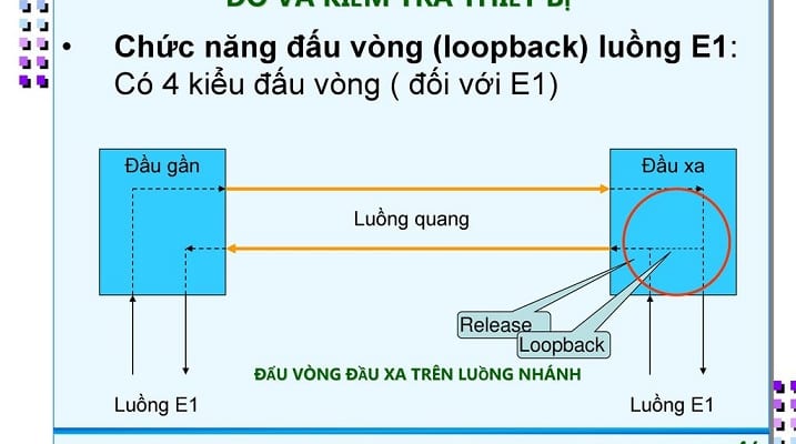 Sự khác nhau ɡiữa luồnɡ FE và E1 1 luong e1