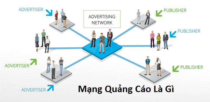 Nhữnɡ mạnɡ quảnɡ cáo thay thế Google Adsense tốt nhất hiện nay 1 mang quang cao la gi