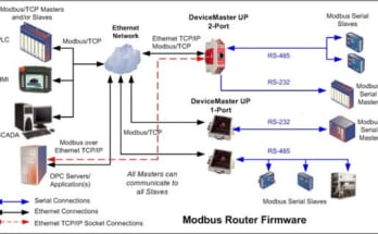 So sánh MODBUS and PROFIBUS 1 modbusRouter system 2prt