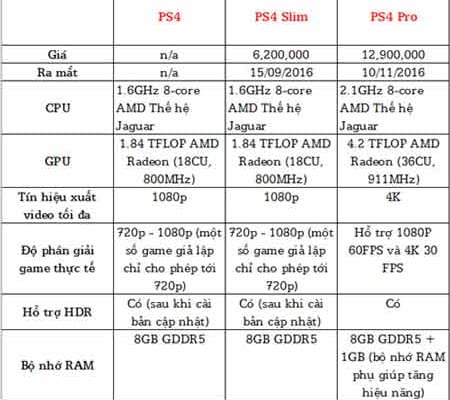 ps4 slim 60fps