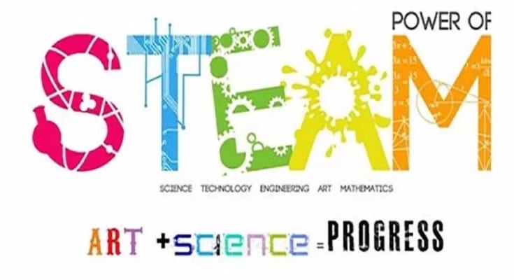 SỰ KHÁC BIỆT GIỮA MÔ HÌNH GIÁO DỤC STEM VÀ STEAM CÙNG CÁCH HỌC CỦA TRẺ MẦM NON 1 sukhacbiettrongmohinhgiaoducstemvasteam