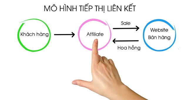 tiep thi lien ket