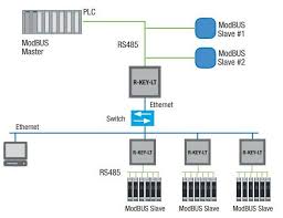 Phần cứng thiết bị đầu cuối RTU, GateWay 1 tải xuống 13 2