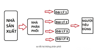 So sánh và phân loại đại lý, môi giới 1 tải xuống 2 1