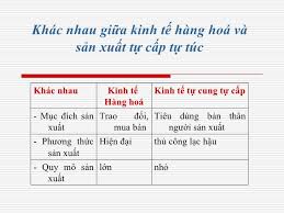 Phân biệt kinh tế tự nhiên với kinh tế hàng hóa; kinh tế kế hoạch hóa tập trung và kinh tế thị trường 1 tải xuống 3 1