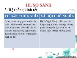 Những điểm tương đồng và khác biệt giữa nền kinh tế thị trường TBCN và nền kinh tế thị trường định hướng XHCN 1 tải xuống 4 1
