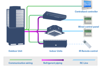 Phân biệt điều hòa trung tâm VRV và VRF 1 Cau truc he thong VRF